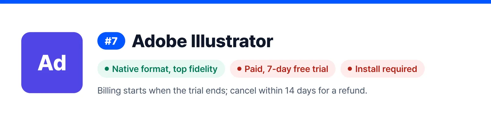 Banner for Adobe Illustrator, ranked 7, summing up its strengths and weak spots (Native format, top fidelity, Paid, 7-day free trial, Install required), to help you judge whether it suits a quick fix to a AI file you received.
