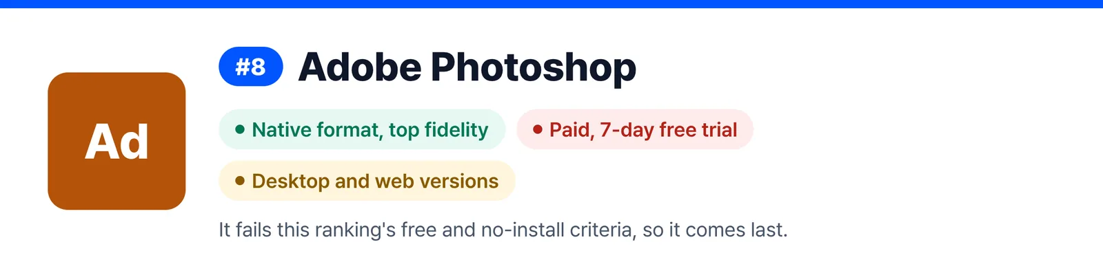 Banner for Adobe Photoshop, ranked 8, summing up its strengths and weak spots (Native format, top fidelity, Paid, 7-day free trial, Desktop and web versions), to help you judge whether it suits a quick fix to a PSD file you received.