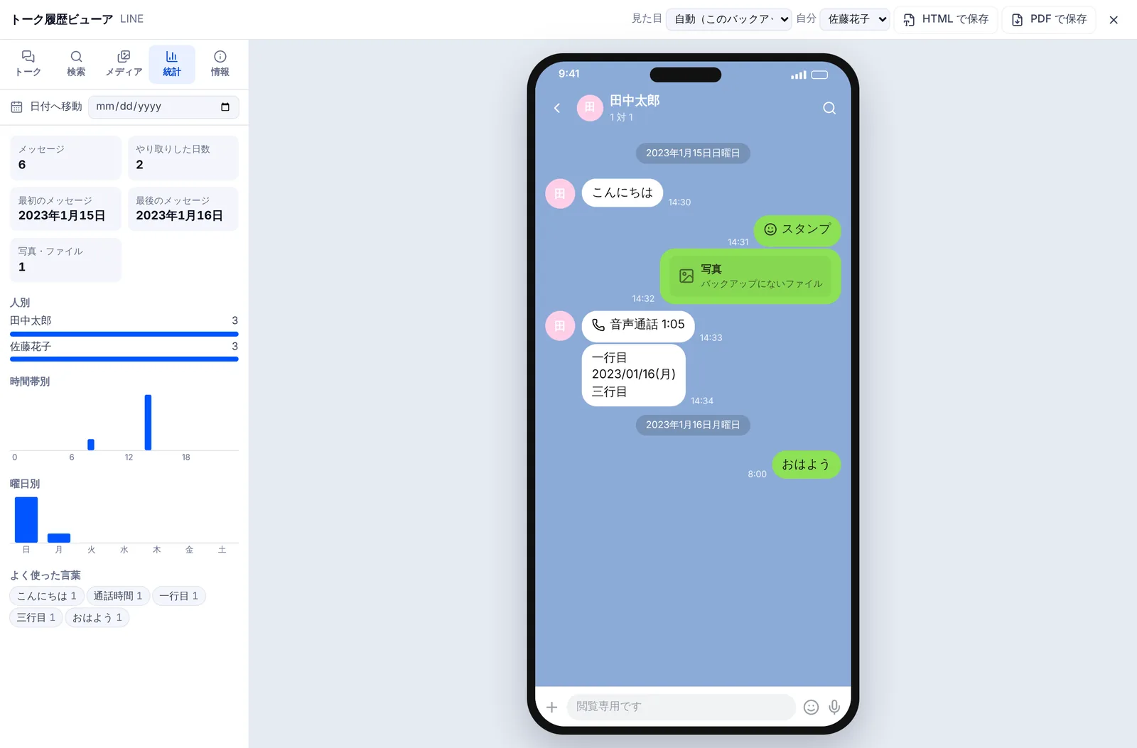 統計タブを開いた画面。メッセージ数、やり取りした日数、最初と最後のメッセージの日付、人別の棒、時間帯別・曜日別のグラフ、よく使った言葉が並ぶ。