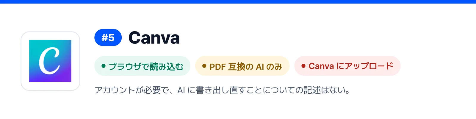 5位の Canva の強みと弱みを三つにまとめたバナー（ブラウザで読み込む、PDF 互換の AI のみ、Canva にアップロード）。届いた AI ファイルを1回直すのに合うかを見きわめる助けになる。