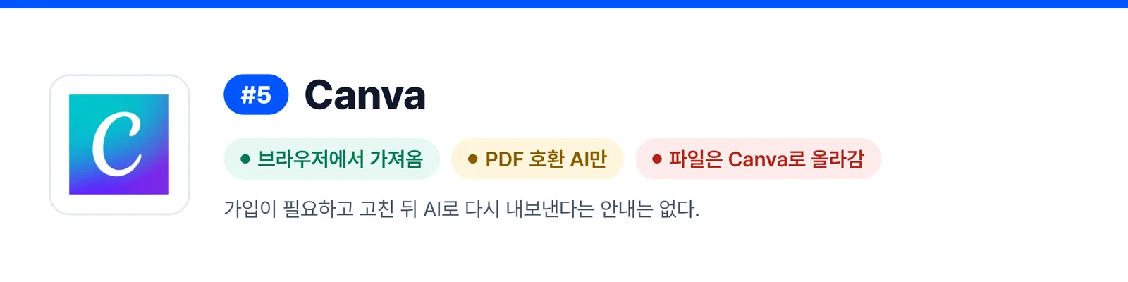 5위 Canva의 강점과 약점을 세 가지로 줄인 배너(브라우저에서 가져옴, PDF 호환 AI만, 파일은 Canva로 올라감). 받은 AI 파일을 한 번 고칠 때 이 프로그램이 맞는지 가늠하게 돕는다.